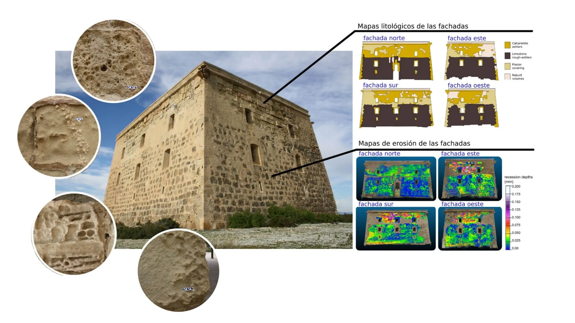 Conservación del Patrimonio: Efectos del Clima y Orientación