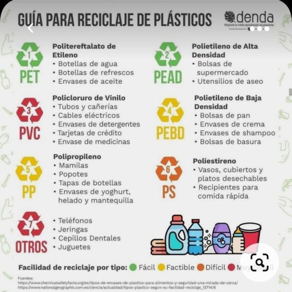 Plástico Reciclado: Innovaciones en la Contratación Pública en España