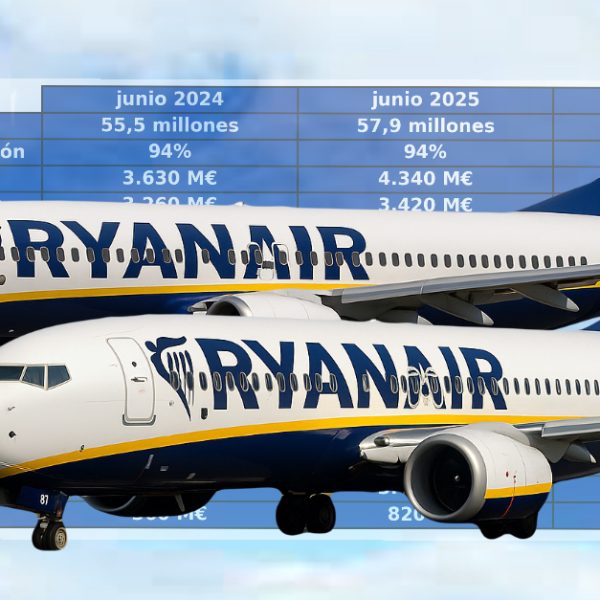 Ryanair: ¿Qué Significa la Renovación de O’Leary Como CEO Hasta 2032?