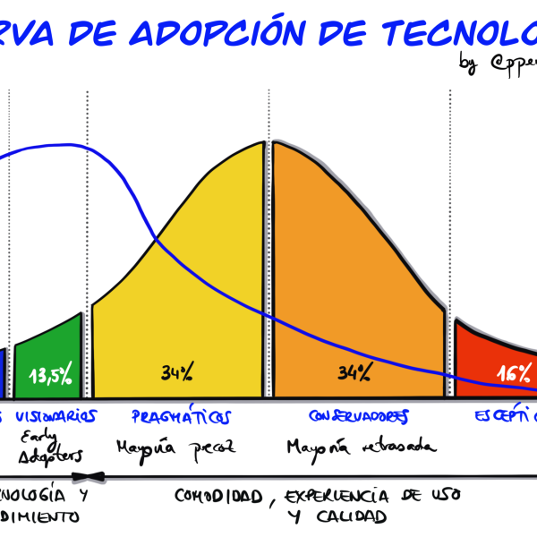 Transformación Digital: Claves para Impulsar la Autonomía Organizacional