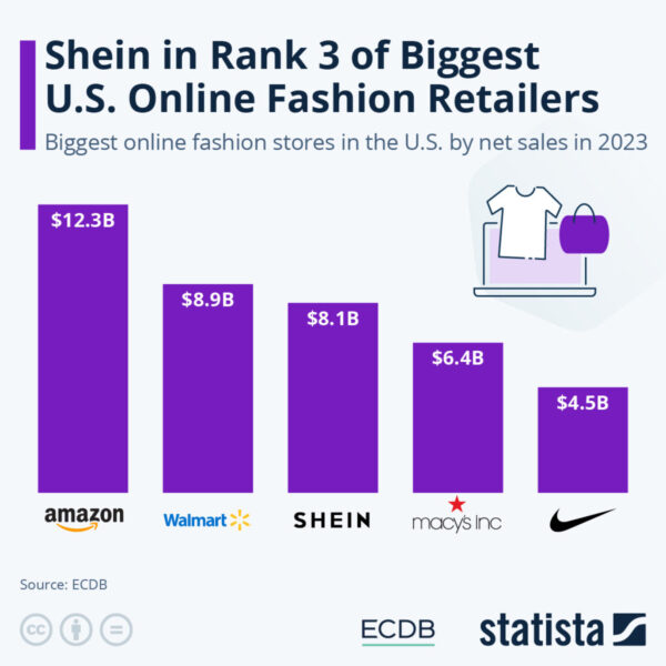 Shein salida a bolsa: lo que debes saber sobre su debut en Hong Kong